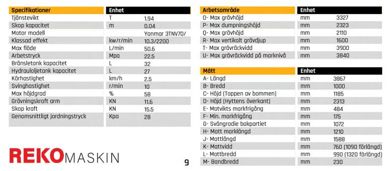 Teknisk info